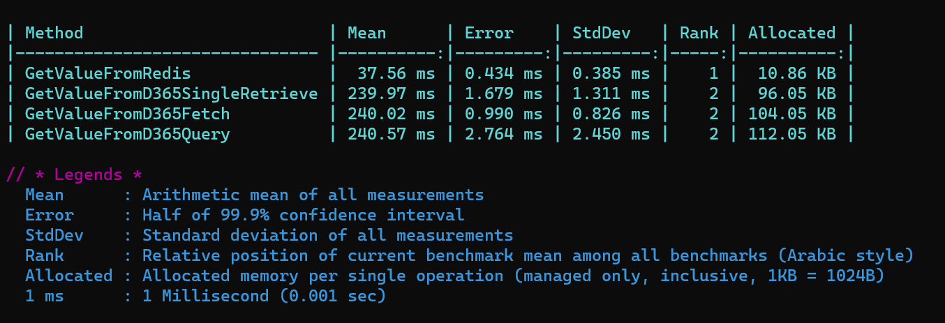 Benchmarking Results