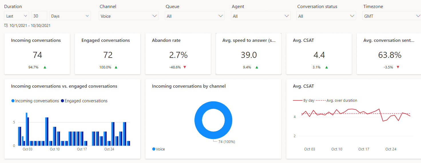 Dashboard 1