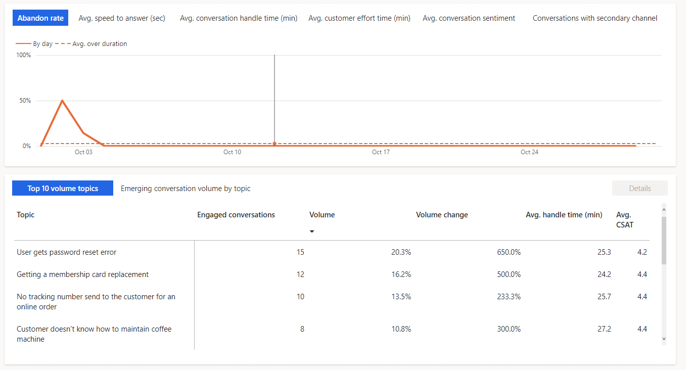 Dashboard 2