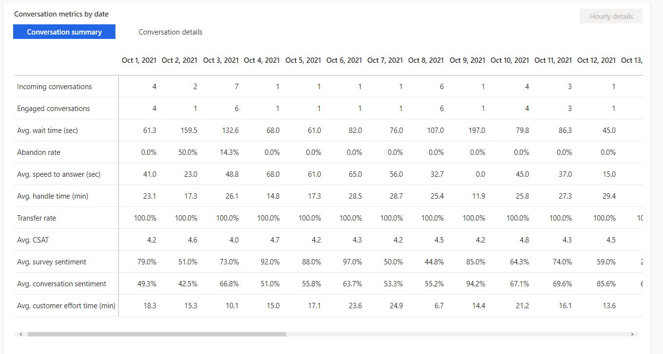 Dashboard 4